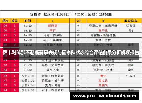 萨卡对阵那不勒斯赛事表现与国家队状态综合评估前景分析解读报告